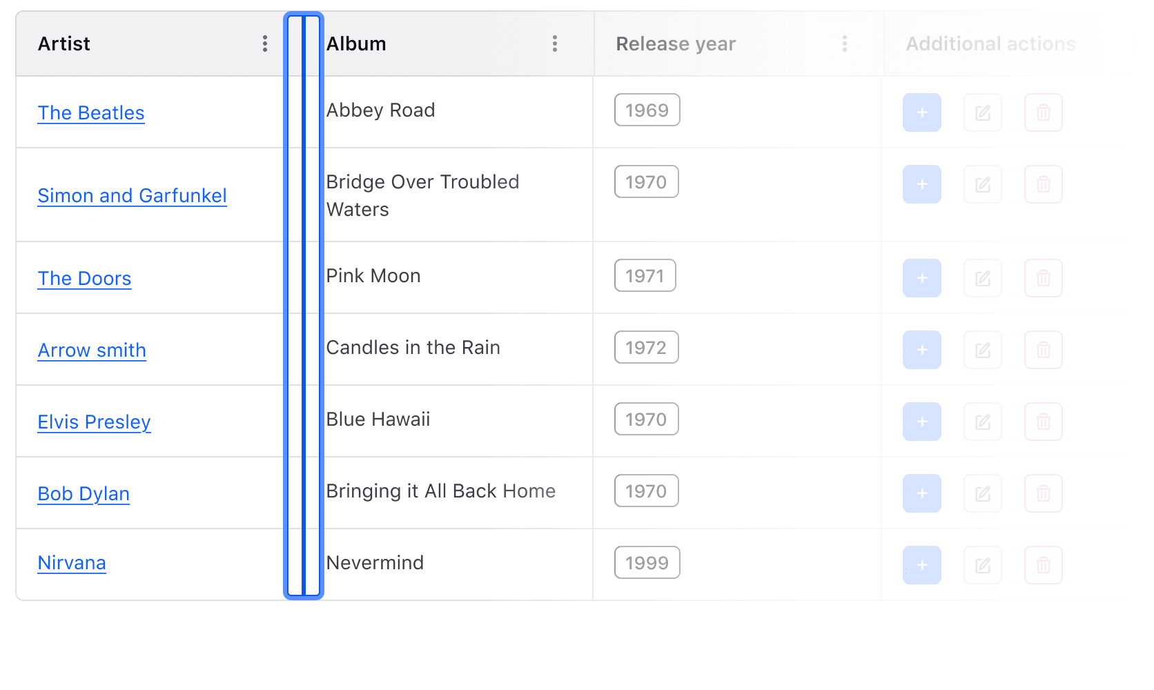Keyboard focus on the resize border for the column.